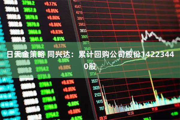 日天金策略 同兴达：累计回购公司股份14223440股
